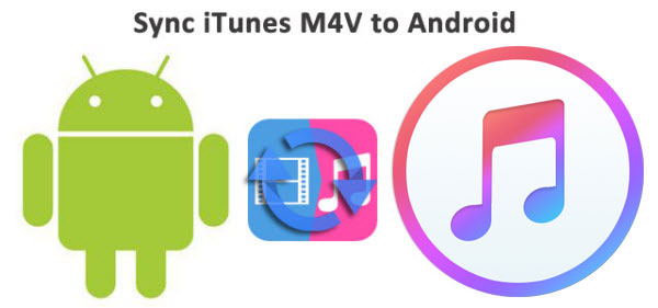 convert iTunes movies to Android devices